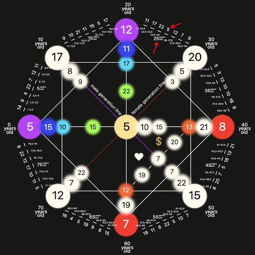 Jahresenergie der Schicksalsmatrix 1